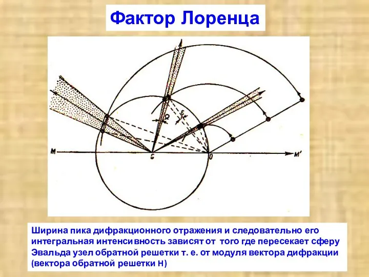 Ширина пика дифракционного отражения и следовательно его интегральная интенсивность зависят