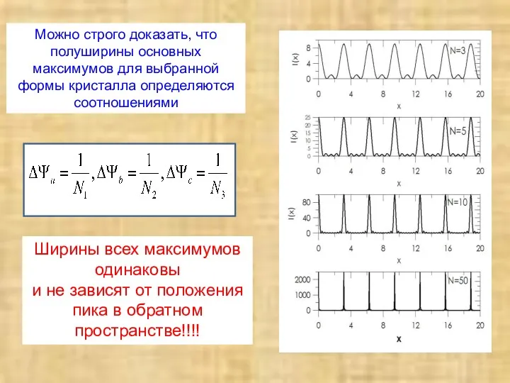 Можно строго доказать, что полуширины основных максимумов для выбранной формы