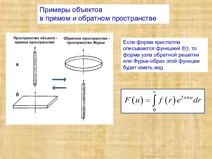 Примеры объектов в прямом и обратном пространстве Если форма кристалла