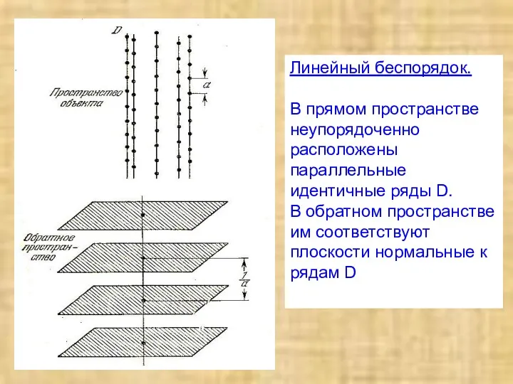 Линейный беспорядок. В прямом пространстве неупорядоченно расположены параллельные идентичные ряды