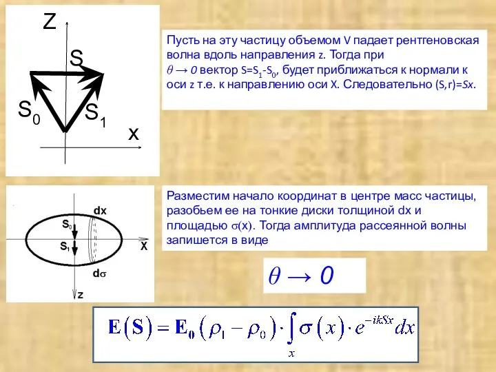 θ → 0 Пусть на эту частицу объемом V падает