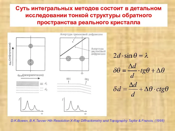 D.K.Bowen, B.K.Tanner Hih Resolution X-Ray Diffractometry and Topography Taylor &