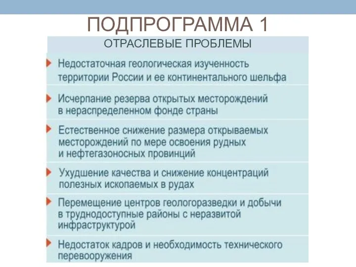 ПОДПРОГРАММА 1 ОТРАСЛЕВЫЕ ПРОБЛЕМЫ