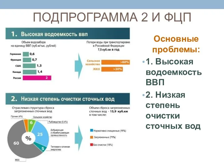 ПОДПРОГРАММА 2 И ФЦП Основные проблемы: 1. Высокая водоемкость ВВП 2. Низкая степень очистки сточных вод