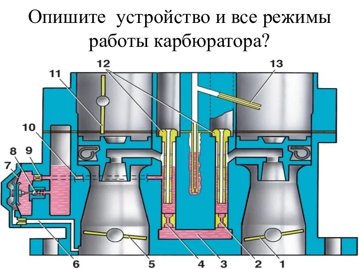 Опишите устройство и все режимы работы карбюратора?