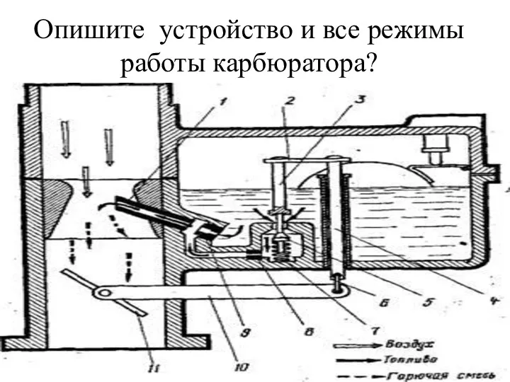 Опишите устройство и все режимы работы карбюратора?