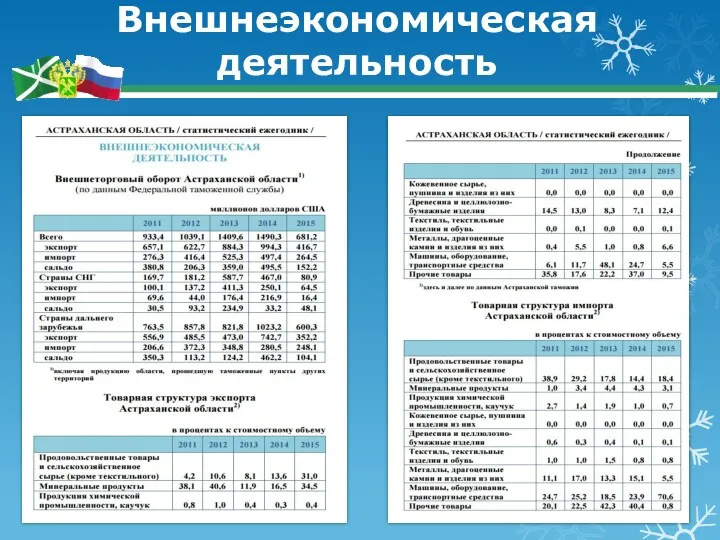 Внешнеэкономическая деятельность