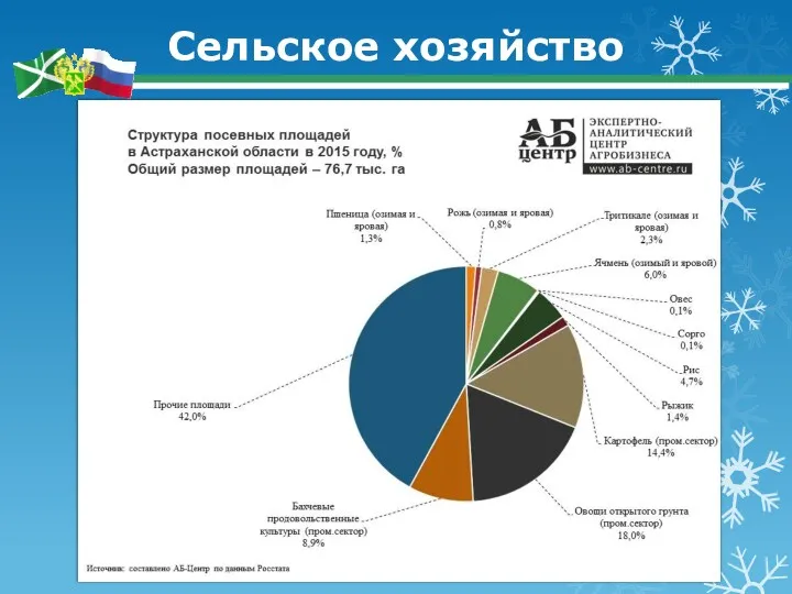 Сельское хозяйство