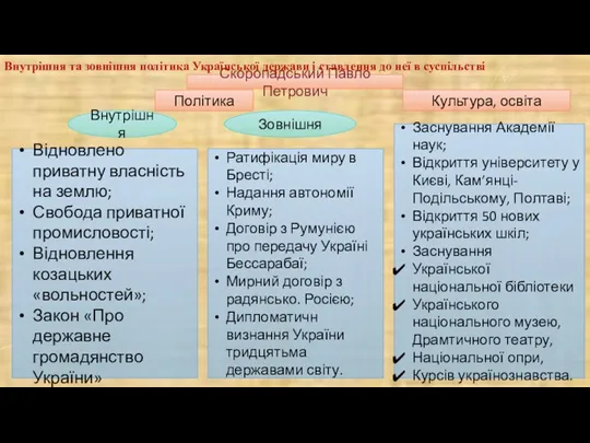 Скоропадський Павло Петрович Політика Культура, освіта Зовнішня Внутрішня Відновлено приватну