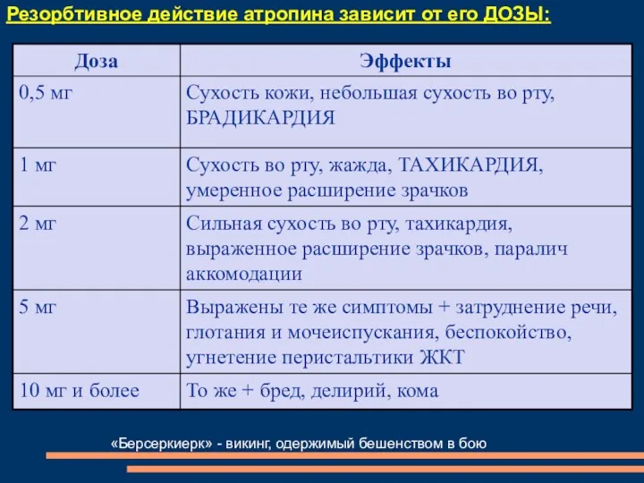 Резорбтивное действие атропина зависит от его ДОЗЫ: «Берсеркиерк» - викинг, одержимый бешенством в бою