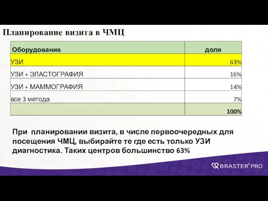 Планирование визита в ЧМЦ При планировании визита, в числе первоочередных