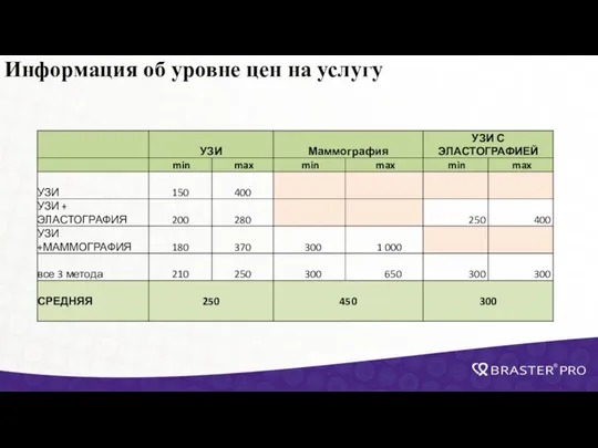 Информация об уровне цен на услугу