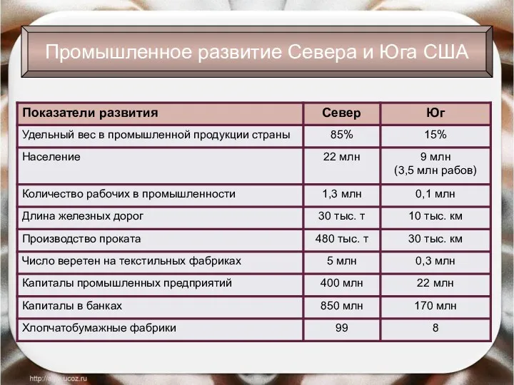 Промышленное развитие Севера и Юга США