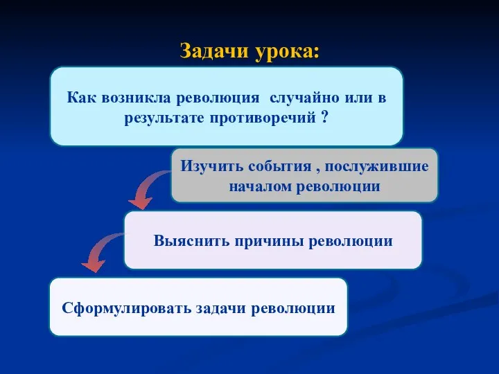 Как возникла революция случайно или в результате противоречий ? Задачи