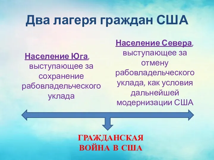 Два лагеря граждан США Население Юга, выступающее за сохранение рабовладельческого