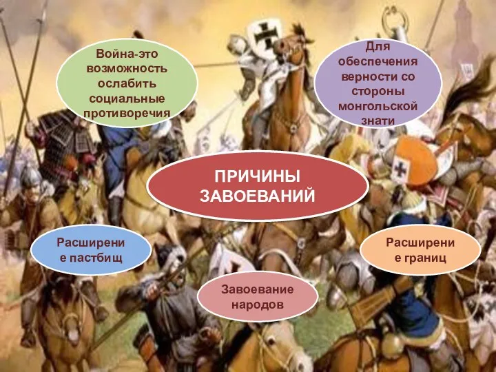 ПРИЧИНЫ ЗАВОЕВАНИЙ Расширение границ Расширение пастбищ Завоевание народов Война-это возможность