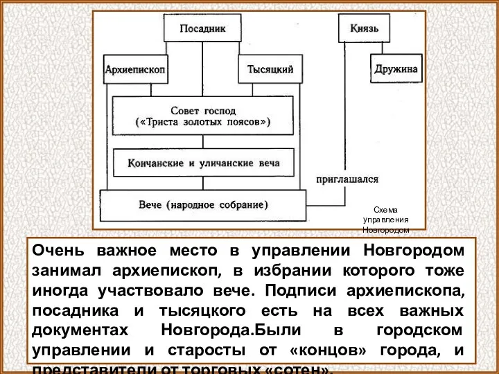 Очень важное место в управлении Новгородом занимал архиепископ, в избрании