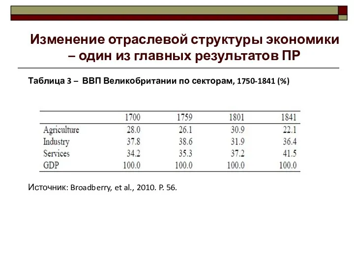 Изменение отраслевой структуры экономики – один из главных результатов ПР