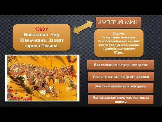 ИМПЕРИЯ МИН Задачи: 1) изгнание монголов 2) восстановление страны после