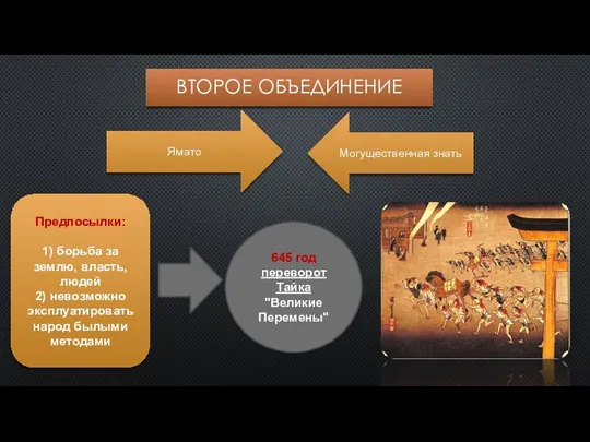 ВТОРОЕ ОБЪЕДИНЕНИЕ Ямато Могущественная знать Предпосылки: 1) борьба за землю,