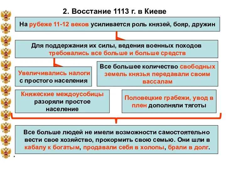 * 2. Восстание 1113 г. в Киеве На рубеже 11-12