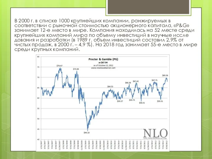 В 2000 г. в списке 1000 крупнейших компании, ранжируемых в