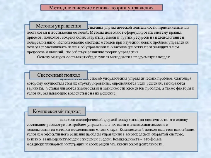 -Способы осуществления управленческой деятельности, применяемые для постановки и достижения ее