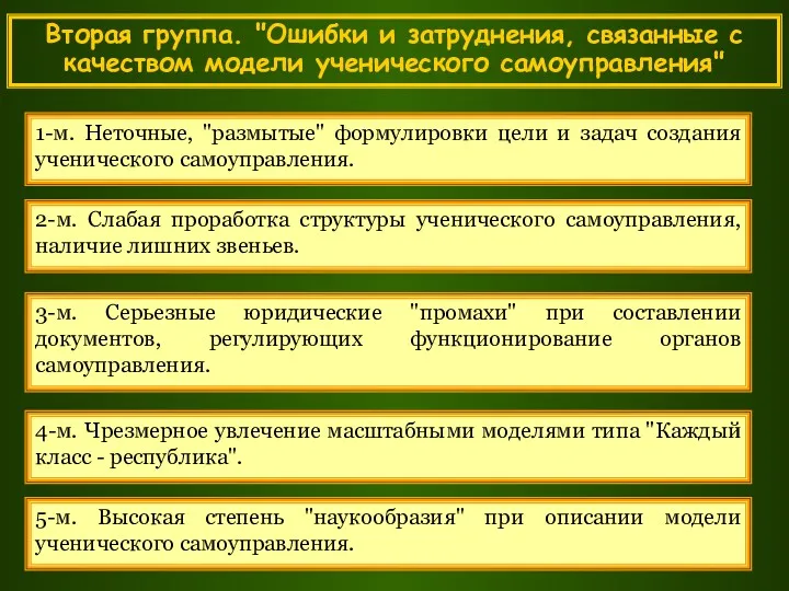 1-м. Неточные, "размытые" формулировки цели и задач создания ученического самоуправления.