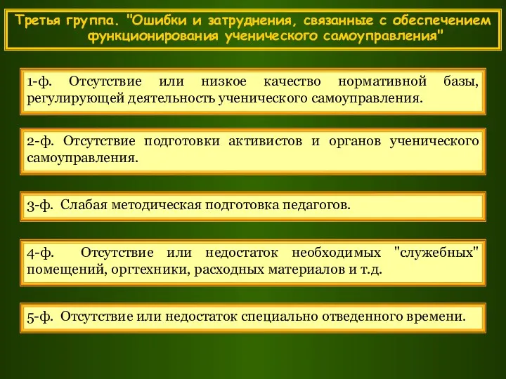 1-ф. Отсутствие или низкое качество нормативной базы, регулирующей деятельность ученического