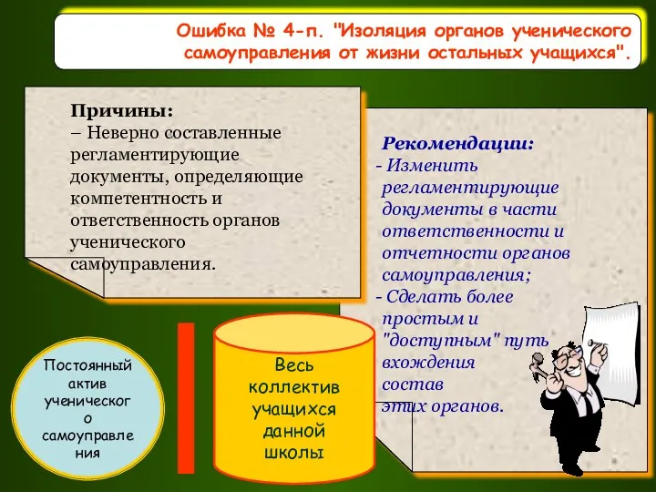 Ошибка № 4-п. "Изоляция органов ученического самоуправления от жизни остальных