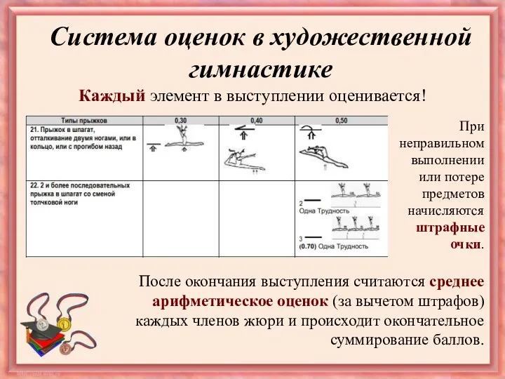 Система оценок в художественной гимнастике После окончания выступления считаются среднее