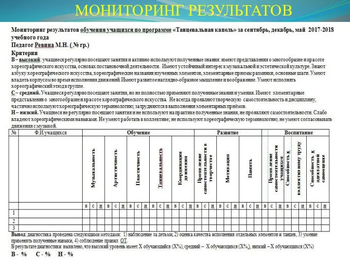 МОНИТОРИНГ РЕЗУЛЬТАТОВ