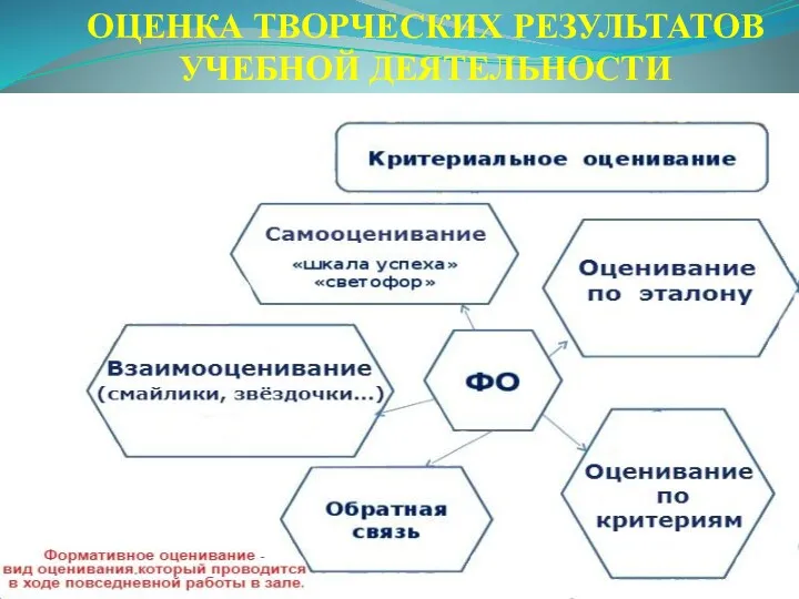 ОЦЕНКА ТВОРЧЕСКИХ РЕЗУЛЬТАТОВ УЧЕБНОЙ ДЕЯТЕЛЬНОСТИ