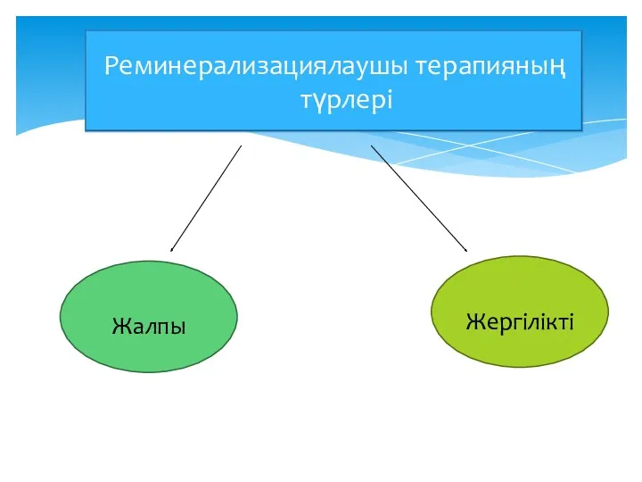 Реминерализациялаушы терапияның түрлері Жалпы Жергілікті