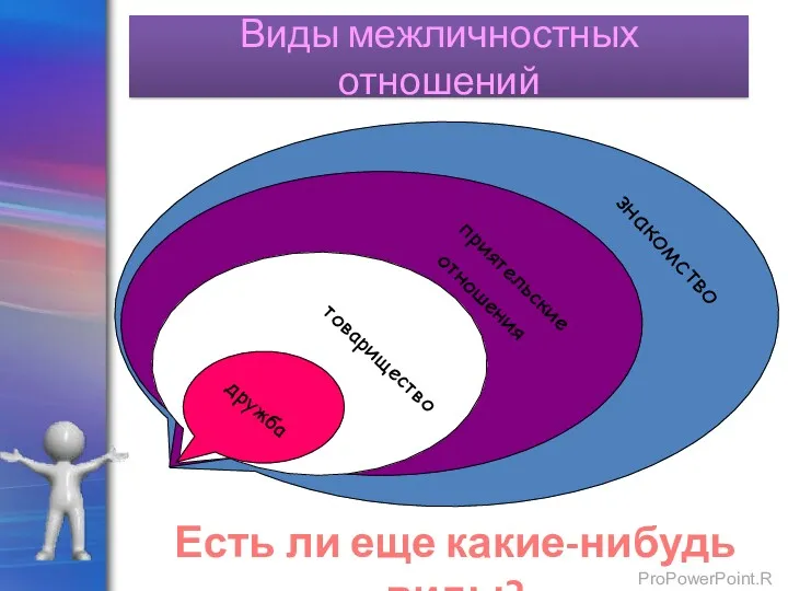 Виды межличностных отношений знакомство приятельские отношения товарищество дружба Есть ли еще какие-нибудь виды?