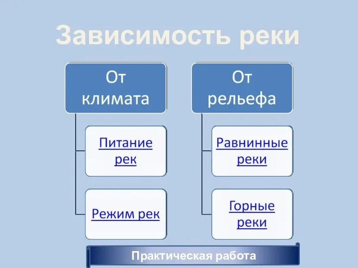 Зависимость реки Практическая работа