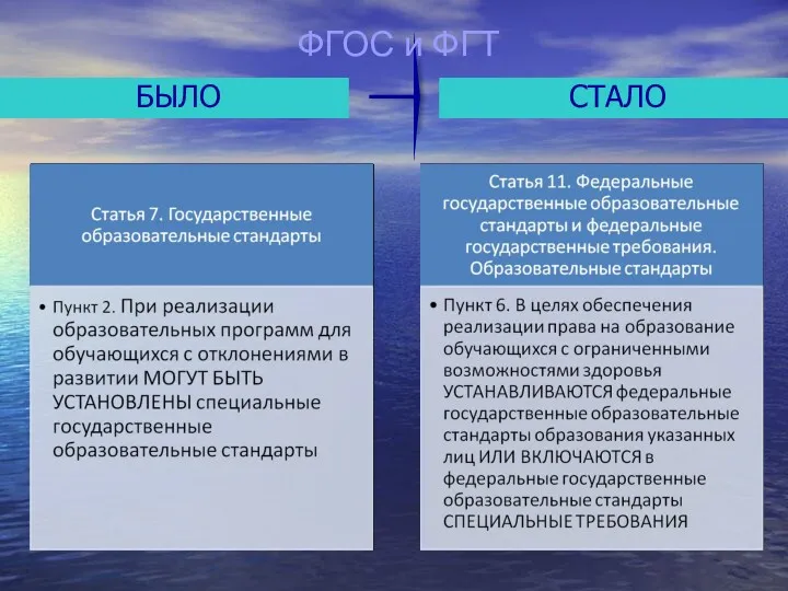 БЫЛО СТАЛО ФГОС и ФГТ