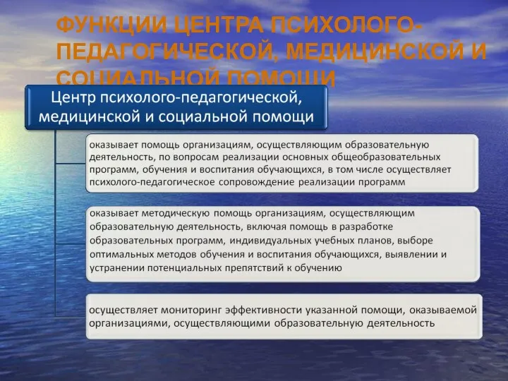 ФУНКЦИИ ЦЕНТРА ПСИХОЛОГО-ПЕДАГОГИЧЕСКОЙ, МЕДИЦИНСКОЙ И СОЦИАЛЬНОЙ ПОМОЩИ