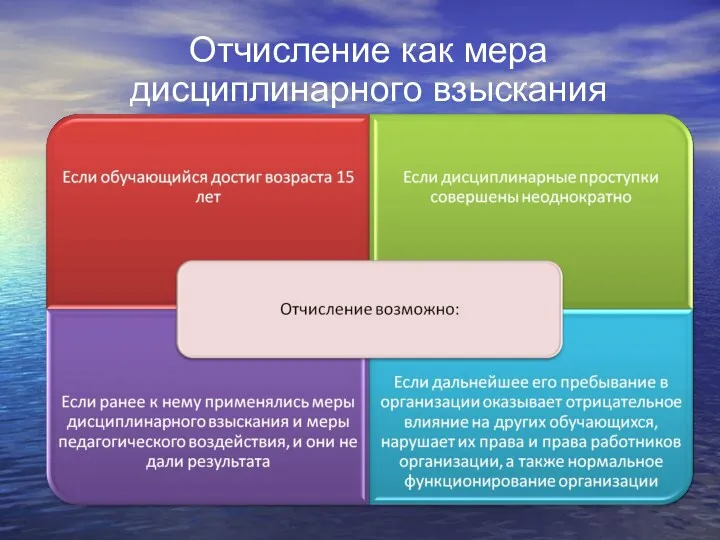 Отчисление как мера дисциплинарного взыскания