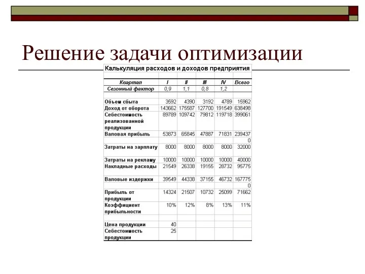 Решение задачи оптимизации