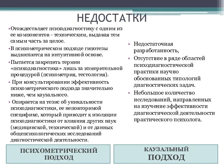 НЕДОСТАТКИ Отождествляет психодиагностику с одним из ее компонентов - техническим, выдавая тем самым