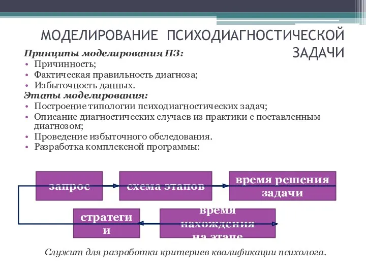 МОДЕЛИРОВАНИЕ ПСИХОДИАГНОСТИЧЕСКОЙ ЗАДАЧИ Принципы моделирования ПЗ: Причинность; Фактическая правильность диагноза;