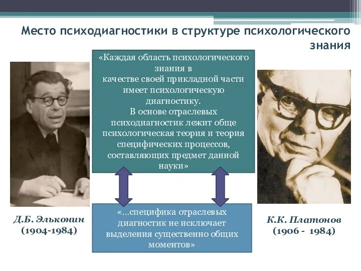 Место психодиагностики в структуре психологического знания Д.Б. Эльконин (1904-1984) К.К. Платонов (1906 - 1984)