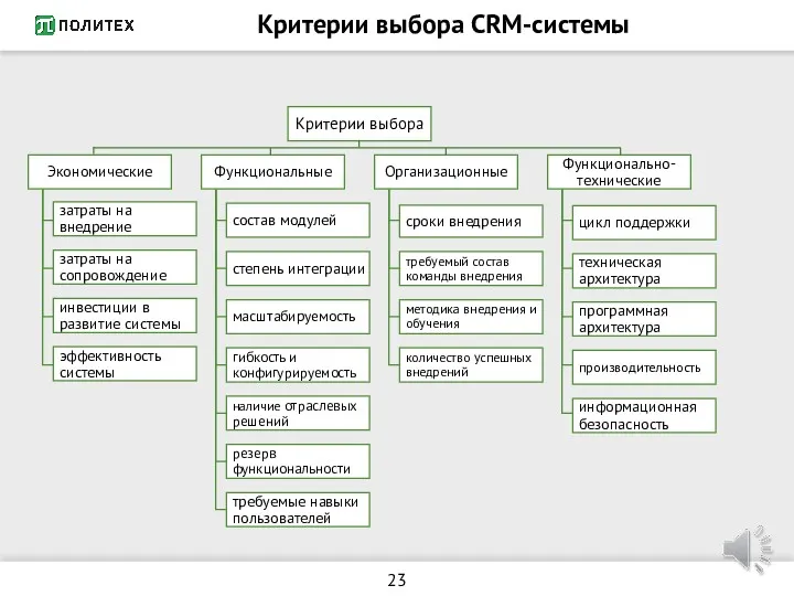 Критерии выбора CRM-системы