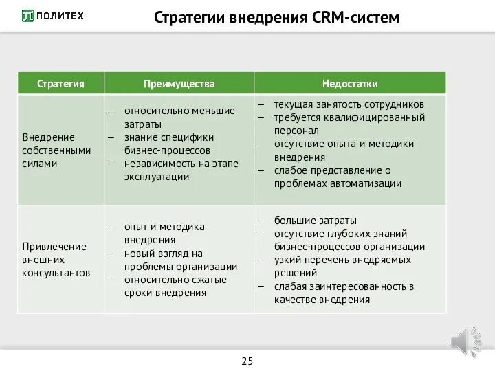 Стратегии внедрения CRM-систем