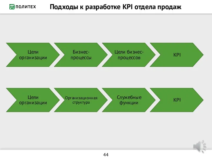 Подходы к разработке KPI отдела продаж
