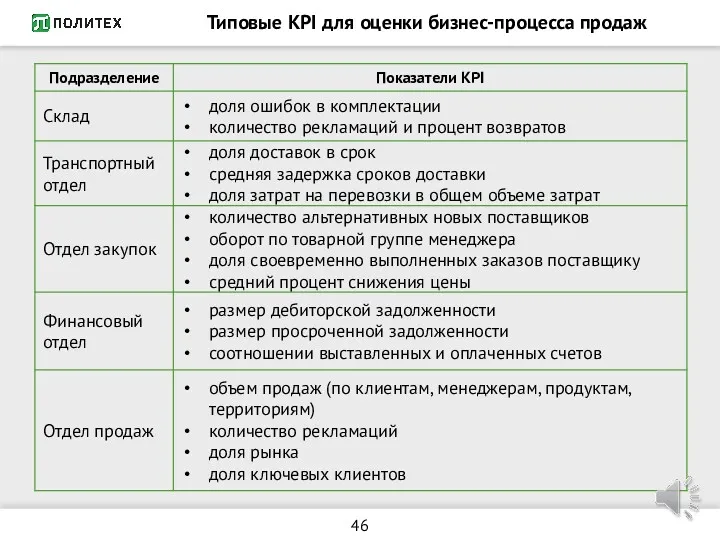 Типовые KPI для оценки бизнес-процесса продаж