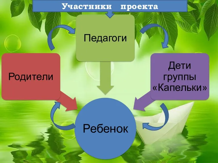 Участники проекта