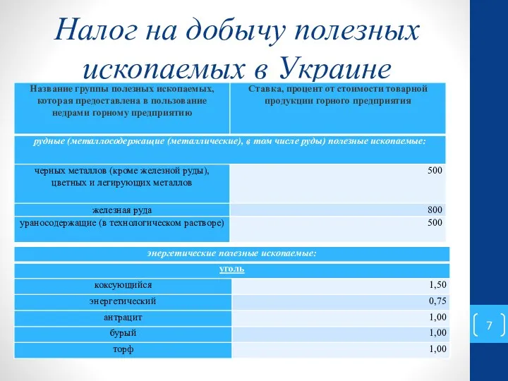Налог на добычу полезных ископаемых в Украине