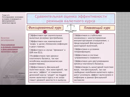 Эффективен при значительных валютных резервах Центробанка; Эффективен как номинальный "якорь"